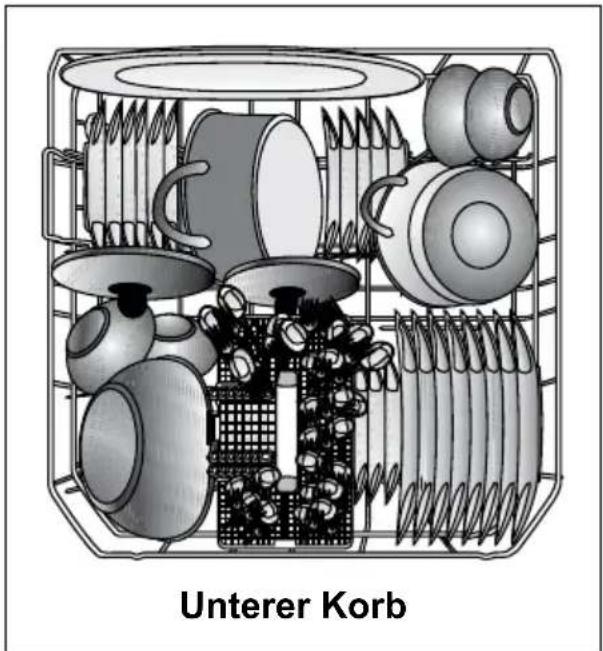 BEKO DIN 4630 - Geschirr im Geschirrspüler platzieren - 1