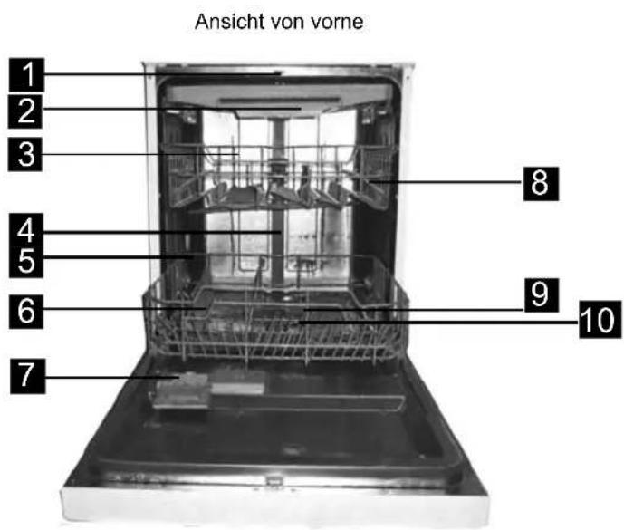 GORENJE GV63315 - Funktionen des Geschirrspülers - 1