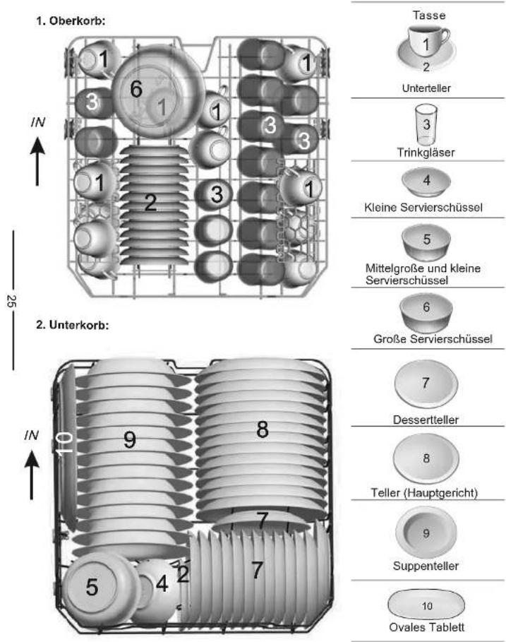 GORENJE GV63315 - Einräumen des Geschirrs nach EN50242 - 1