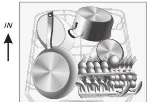 GORENJE GS62214X - Einräumen des Geschirrs in den Unterkorb - 2