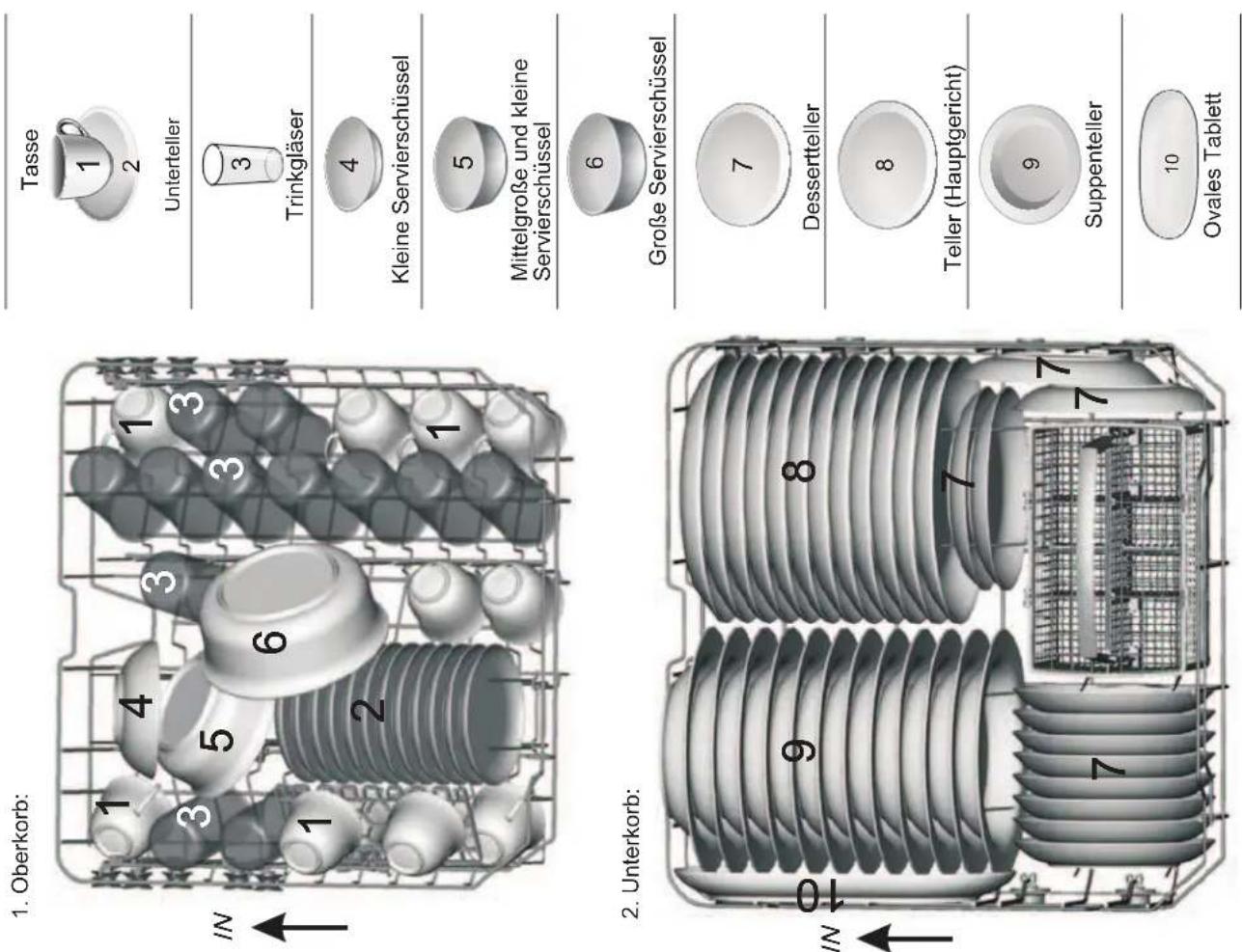 GORENJE GS62214X - Einräumen des Geschirrs nach EN50242 - 2
