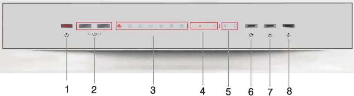 GORENJE GS62214X - Bedienungshinweise - 2