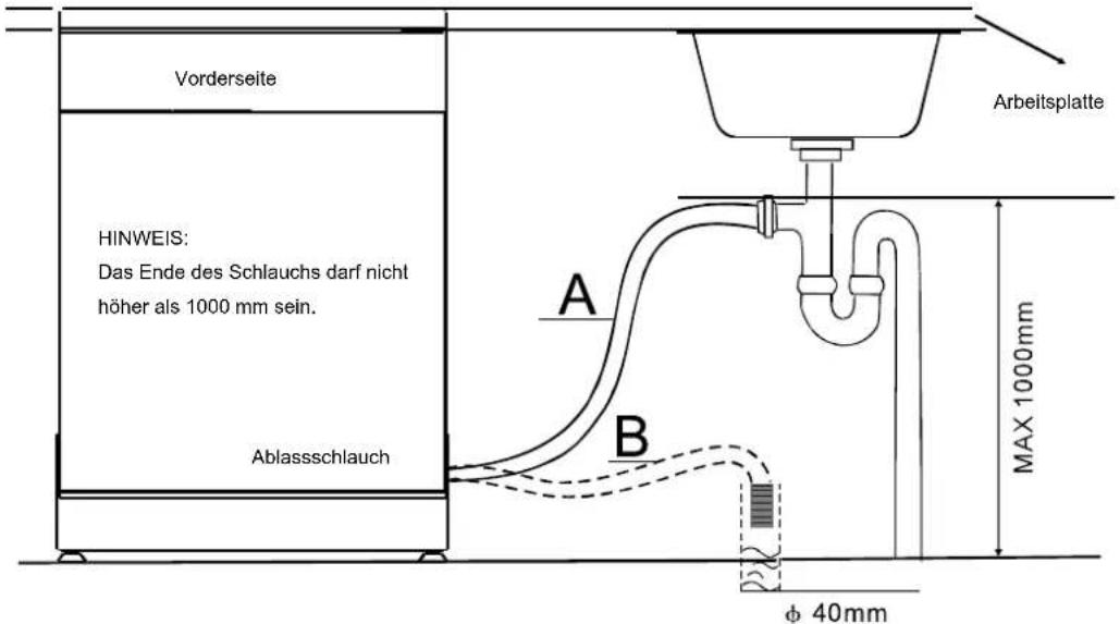GORENJE GI63315X - ABLASSSCHLAUCH ANHAND VON A ODER B ANSCHLIESSEN - 1