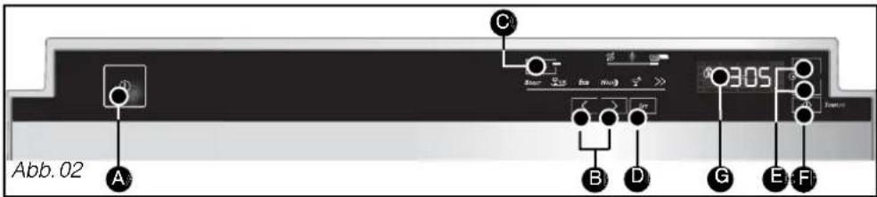 Abb. 02 A B C D E F 3.05