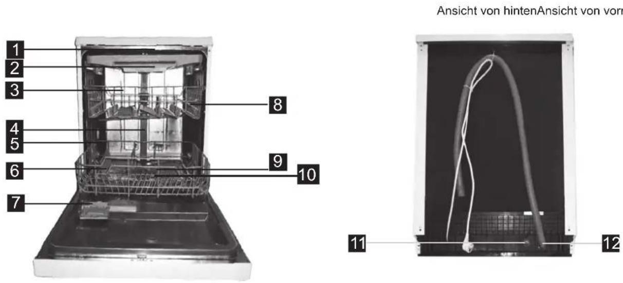 GORENJE GS63315W - Funktionen des Geschirrspülers - 1