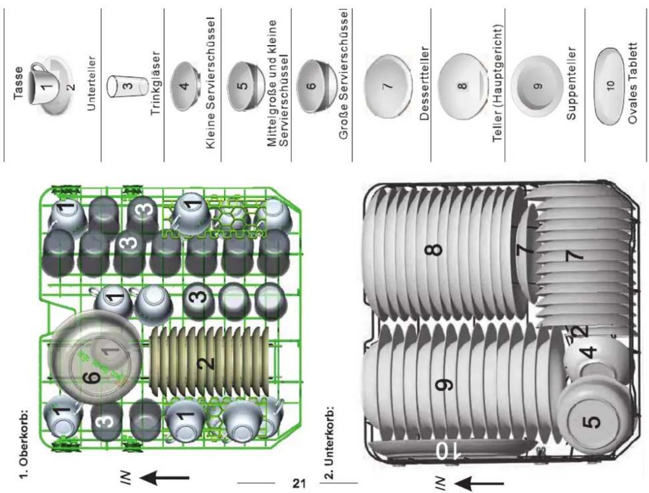 GORENJE GS63315W - Einräumen des Geschirrs nach EN50242 - 2