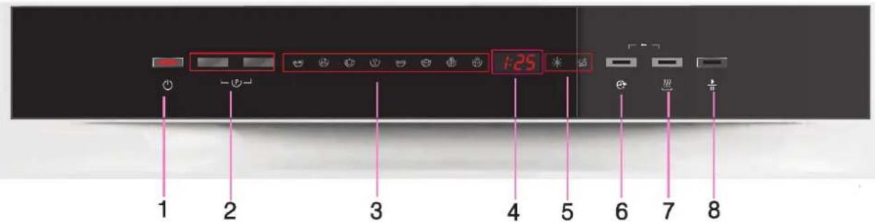 GORENJE GS63315W - Bedienblende - 1