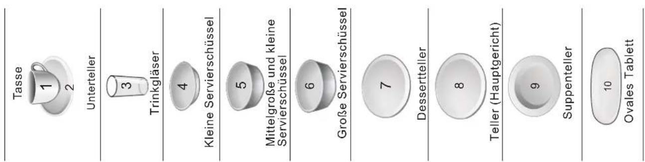 GORENJE GI53315X - Einräumen des Geschirrs nach EN50242 - 2