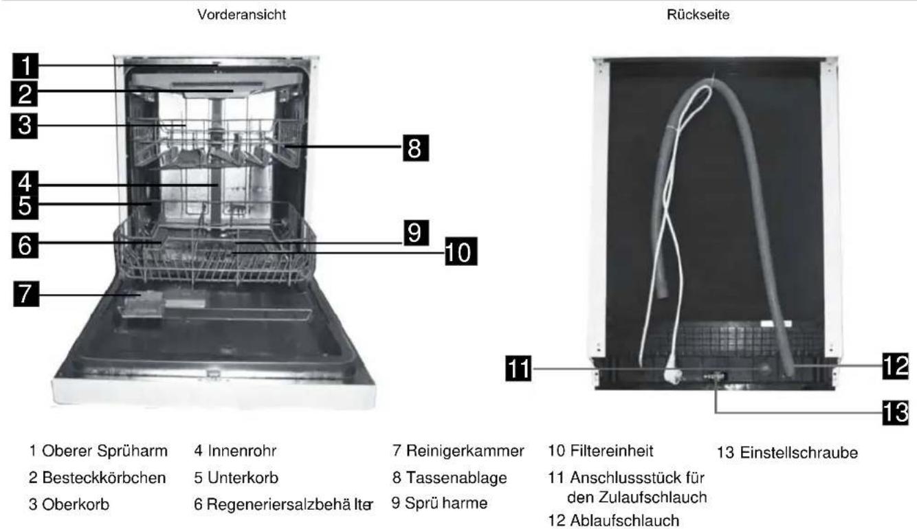 GORENJE GI53315X - Bedienungsanleitung - 3