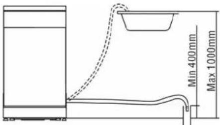 GORENJE GS61010W - Anschluß der Geschirrspülmaschine an den Abfluß - 1
