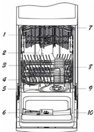 GORENJE GS61010W - Teile der Geschirrspülmaschine - 1