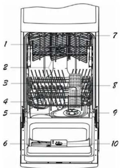 GORENJE GS60010W - Teile der Geschirrspülmaschine - 1