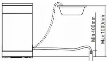 GORENJE GS60010W - Anschluß der Geschirrspülmaschine an den Abfluß - 1