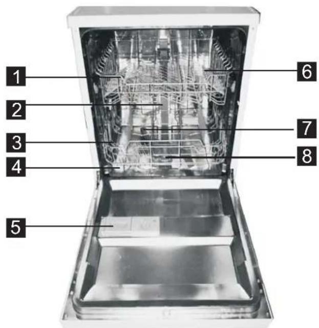 GORENJE GS52010W - Funktionen des Geschirrspülers - 1