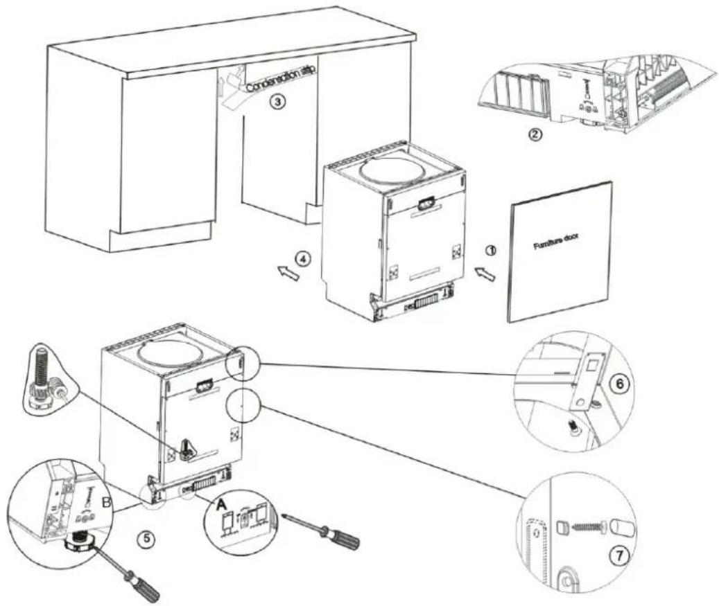 GORENJE GI61010 - - Einbau des Geschirrspülers - 1