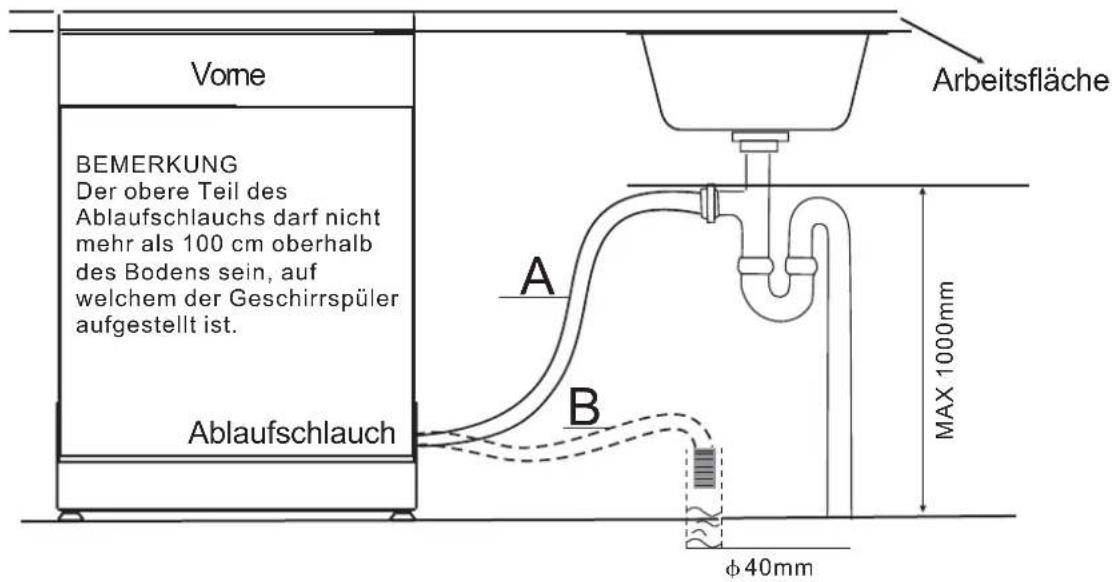 GORENJE GI61010 - - Anschluss des Ablaufschlauchs - 2