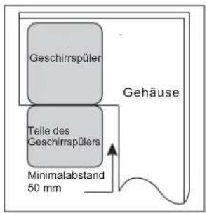 GORENJE GI61010 - [Abb. 2] - 1