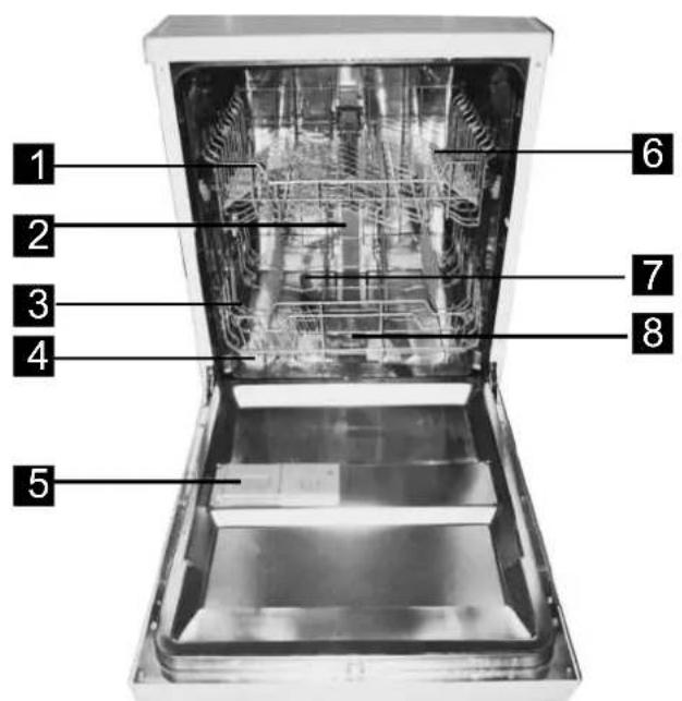 GORENJE GI61010 - Funktionen des Geschirrspülers - 1