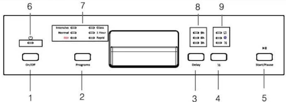 GORENJE GI61010 - Bedienblende - 1