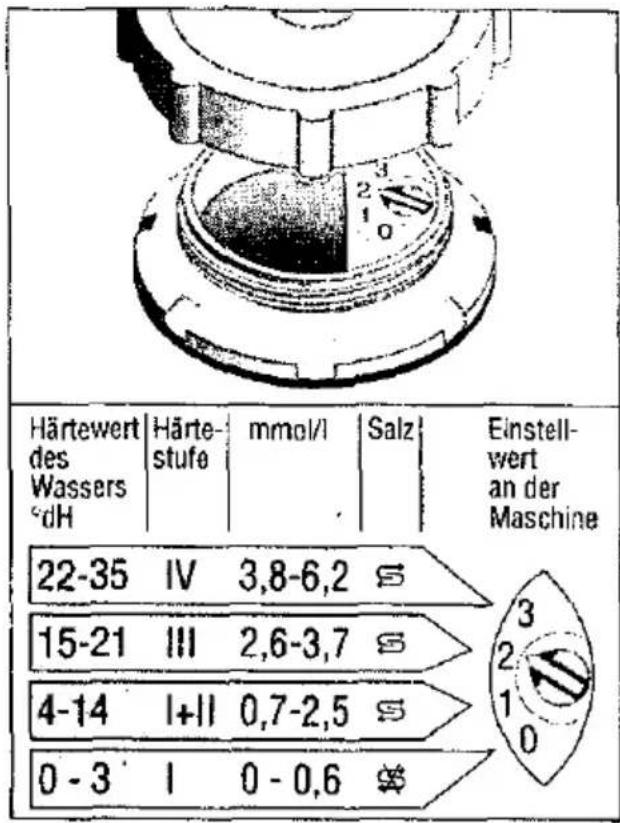 NEFF S5543 - Enthärtungsanlage einstellen - 1