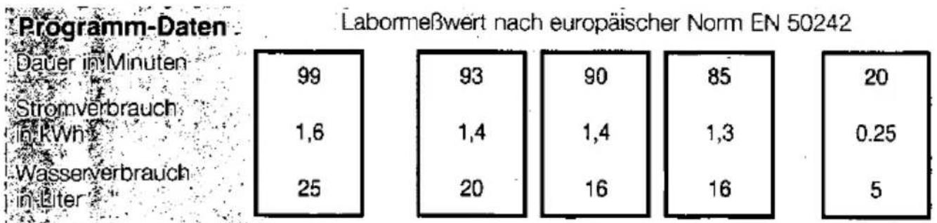 CONSTRUCTA CG 260 - Labormeßwert nach europäischer Norm EN 50242 - 6