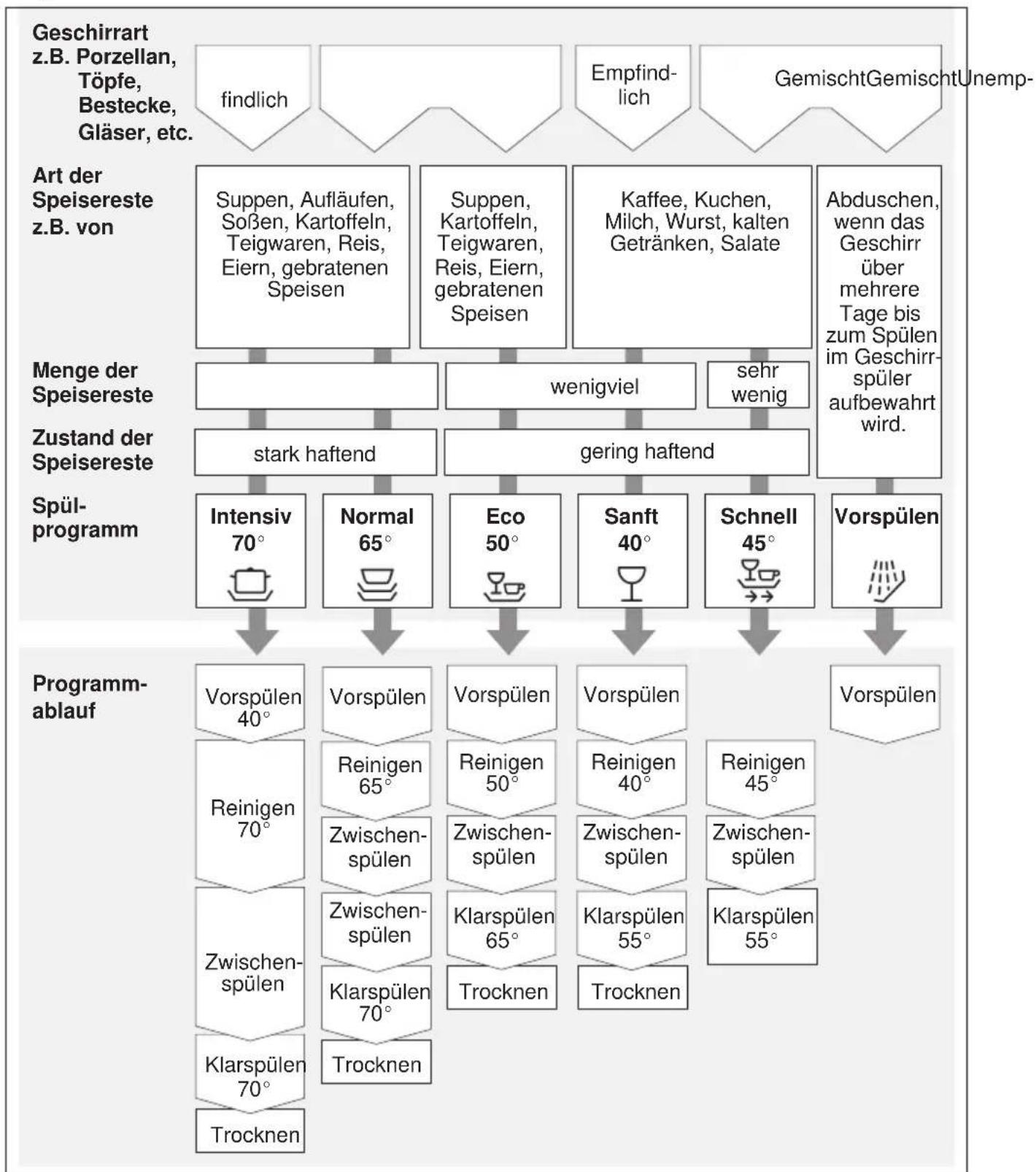 CONSTRUCTA CG 442 V5 - Programmübersicht - 1