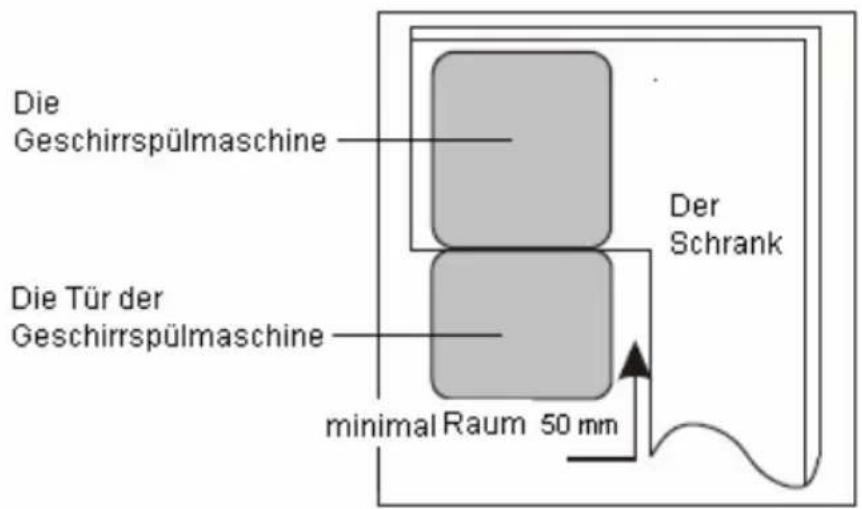 Die Geschirrspülmaschine Die Tür der Geschirrspülmaschine der Schrank minimal Raum 50 mm