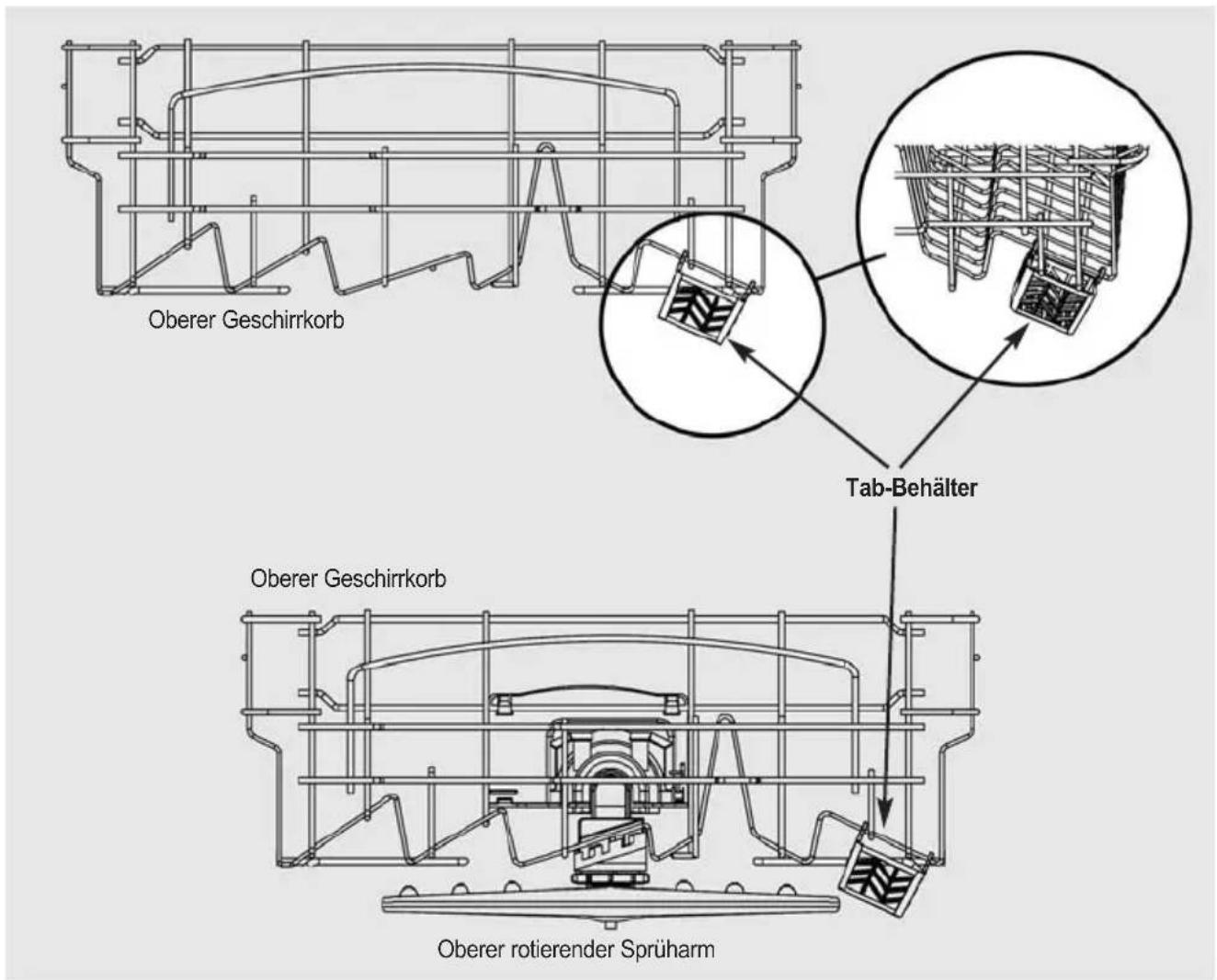 ORANIER GAVI 7557 - „3in1“-Programm - 1