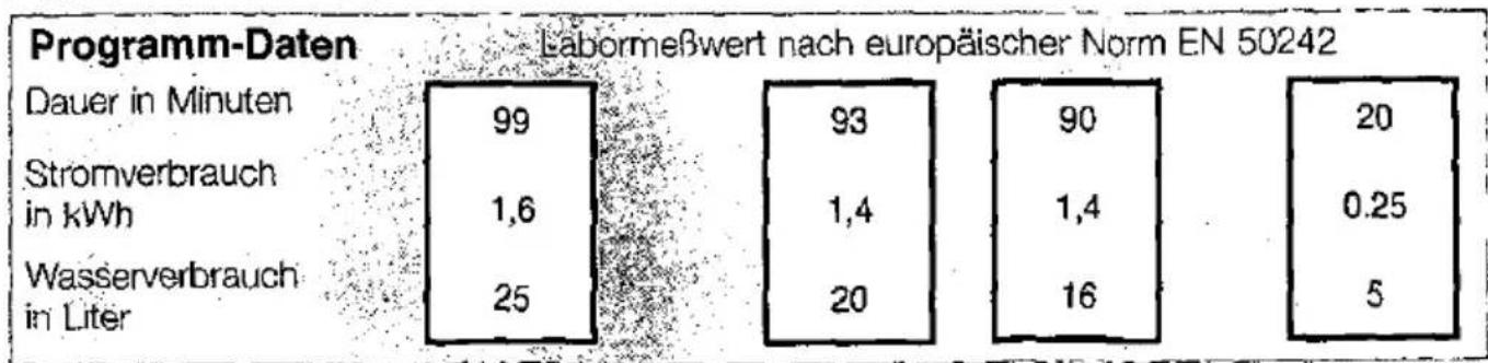 CONSTRUCTA CG 561S2 - Programm-Daten - 4
