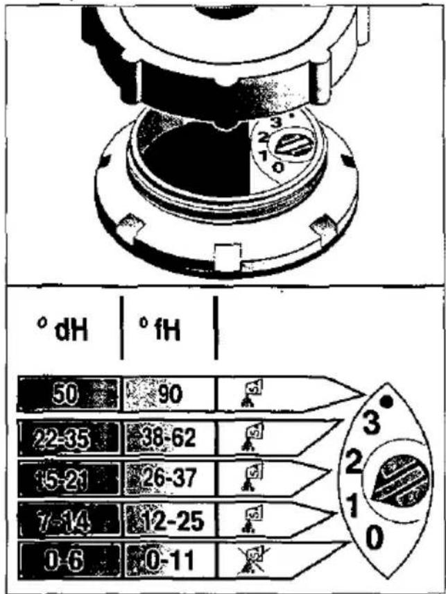 CONSTRUCTA CG 560J4 - Enthärtungsanlage - 1