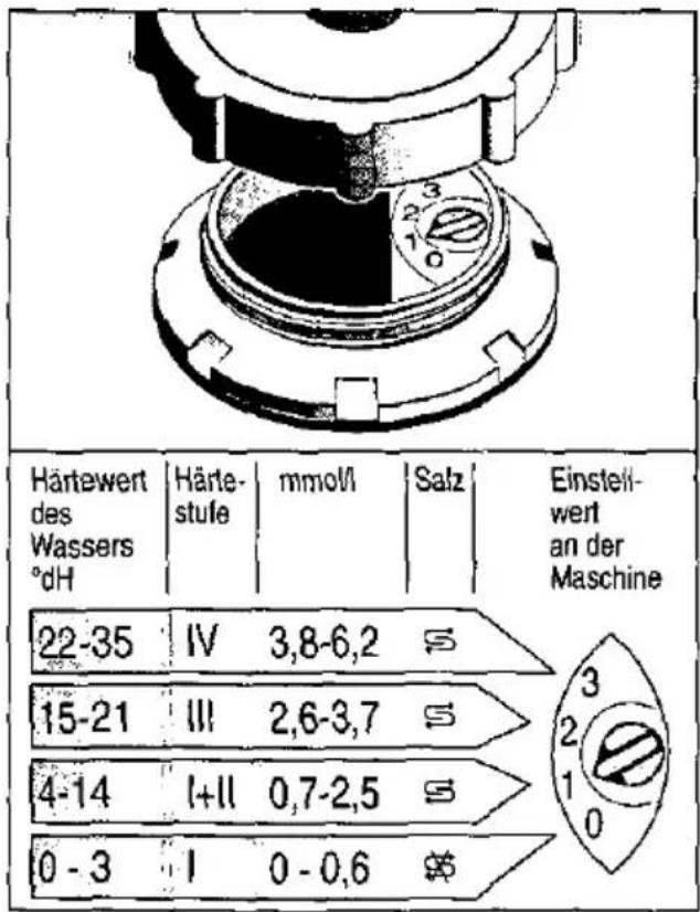 CONSTRUCTA CG 361J7 - Enthärtungsanlage einstellen - 1