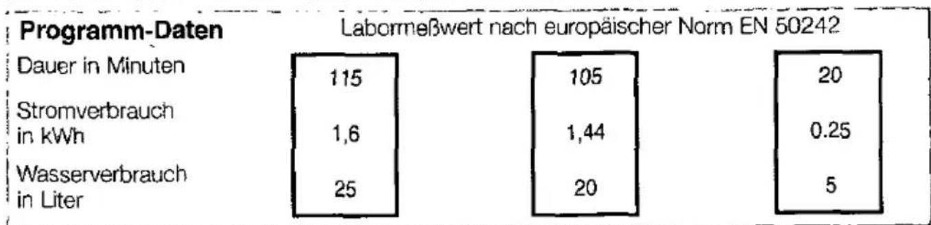 CONSTRUCTA CG 361J5 - Programmübersicht - 2