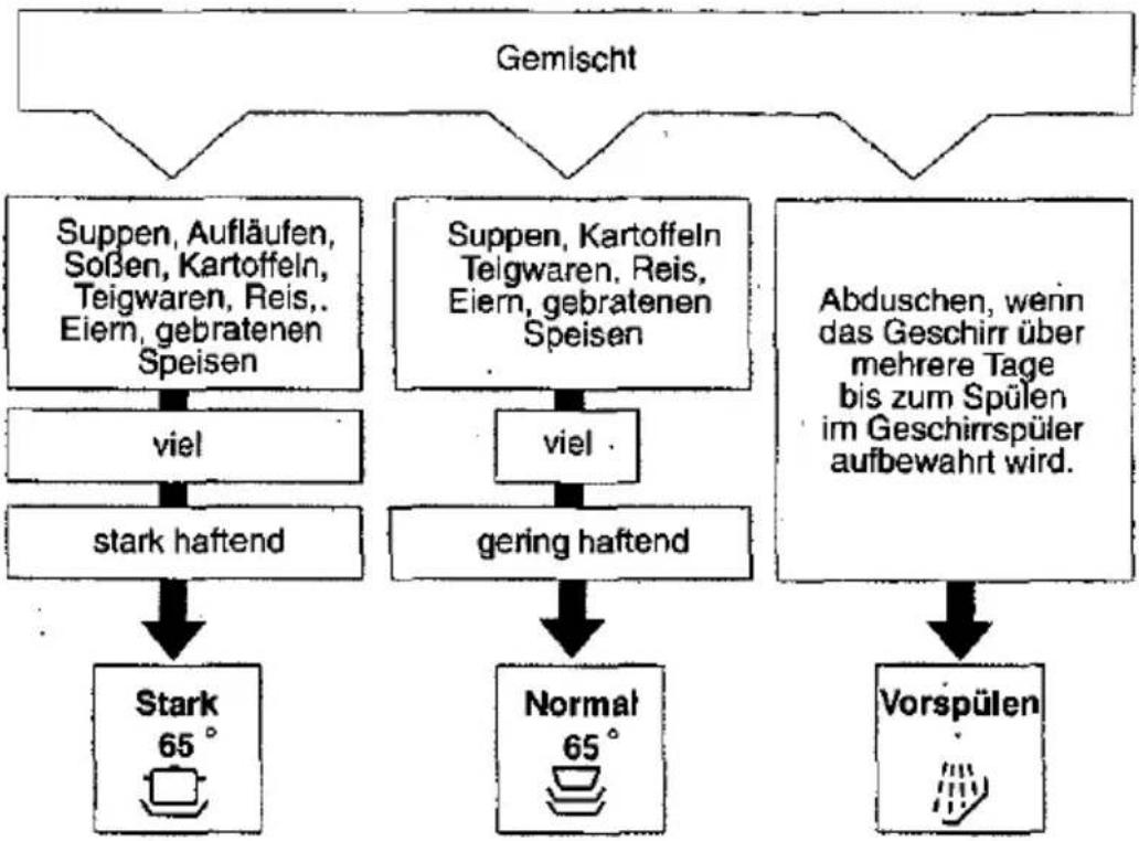 CONSTRUCTA CG 330 J9 - Geschirrart - 1