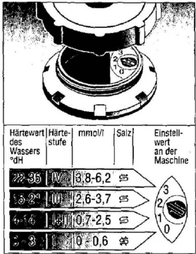 CONSTRUCTA CG 330 J9 - Enthärtungsanlage einstellen - 1