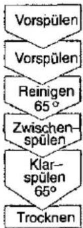 CONSTRUCTA CG 330 J9 - Geschirrart - 2