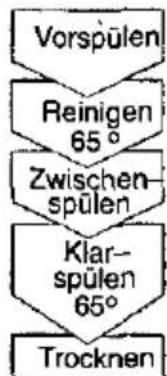 CONSTRUCTA CG 330 J5 - Geschirrart - 3