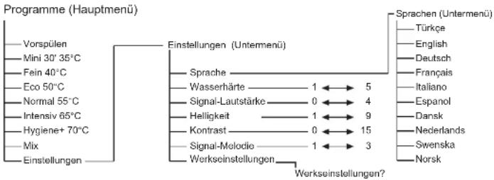 BLOMBERG GIN 1580 XB - Warnhinweise - 4