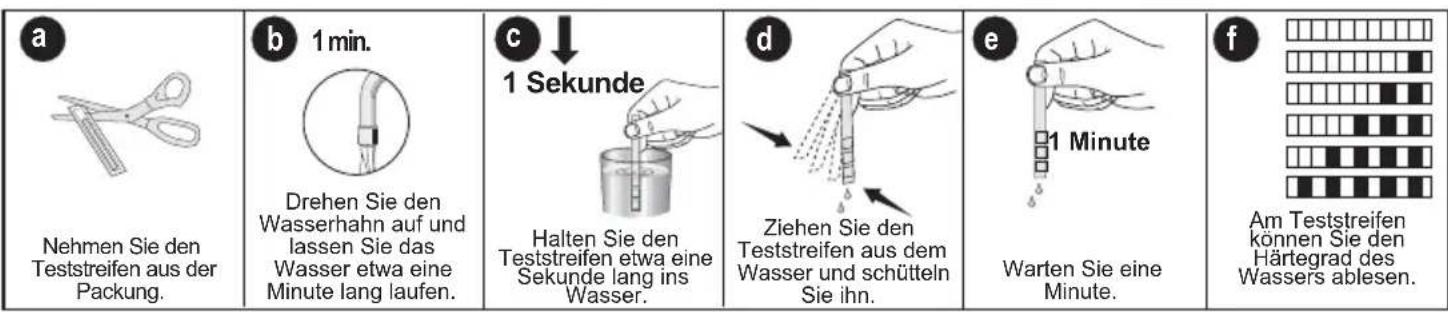 BLOMBERG GIN 1220 XB - Wasserenthärtung - 1