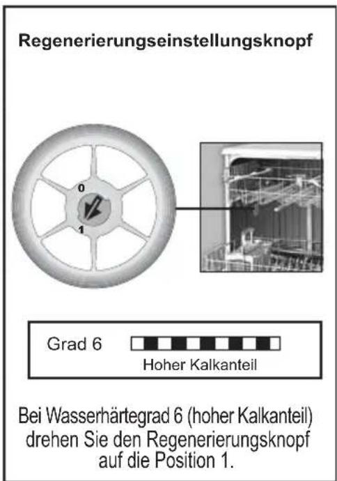 BLOMBERG GIN 1220 XB - Wasserenthärtung - 2