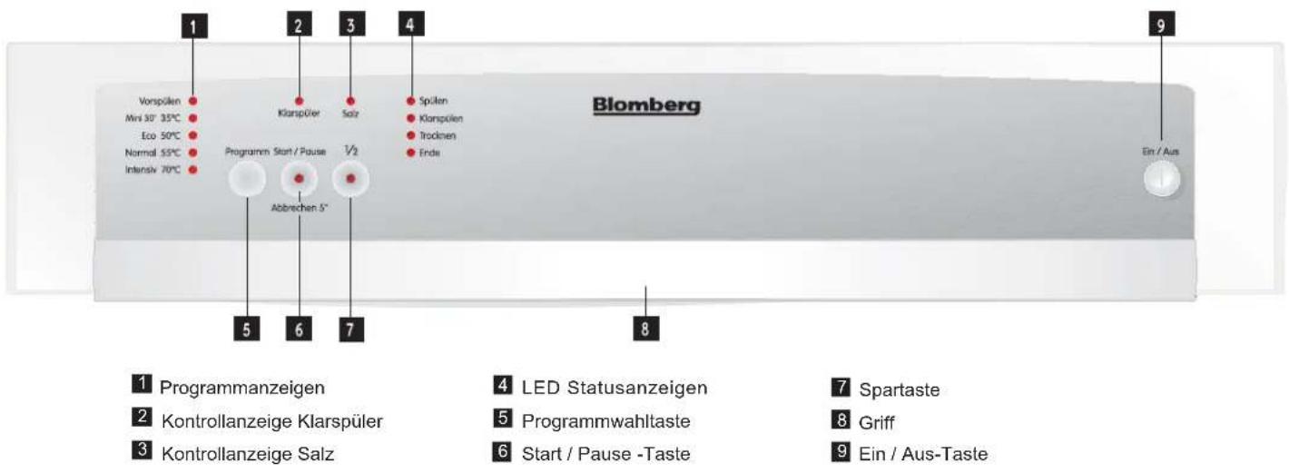 BLOMBERG GIN 1220 WB - 1