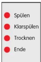BLOMBERG GIN 1220 WB - LED Statusanzeigen - 1
