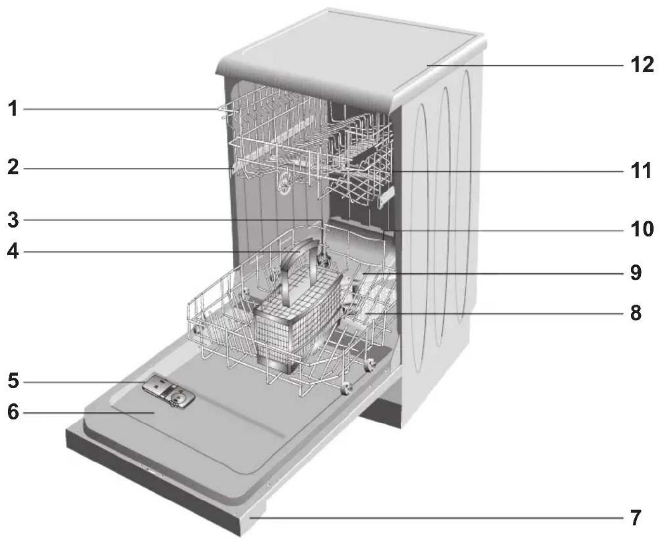 BLOMBERG GVS 1380 - Lernen Sie Ihr Gerät kennen - 1