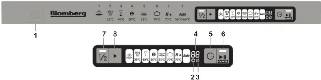 BLOMBERG GVS 9380 - 1