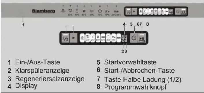 BLOMBERG GVS 9380 - Achtung - 1