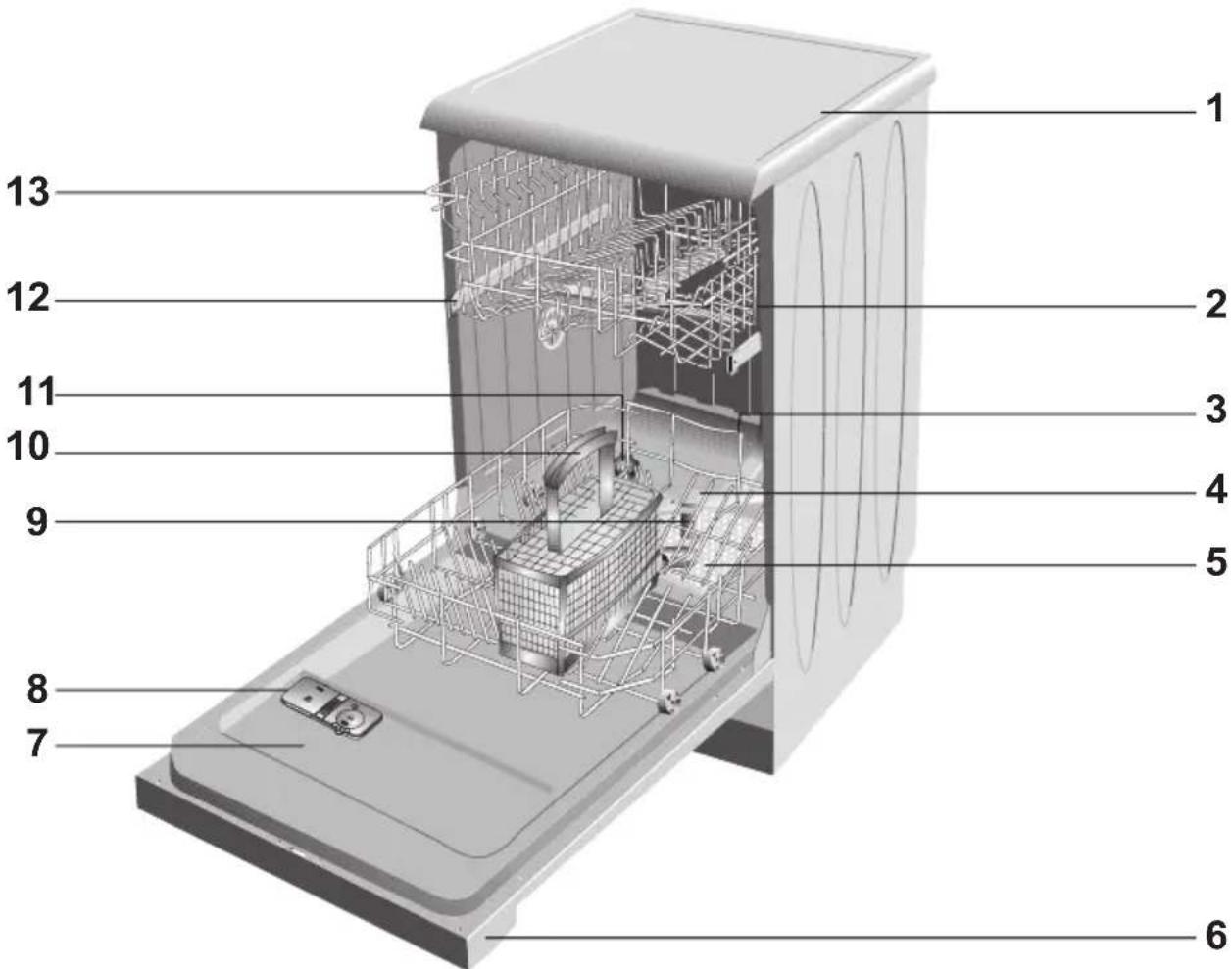 BLOMBERG GSS 9472 X - Überblick - 1