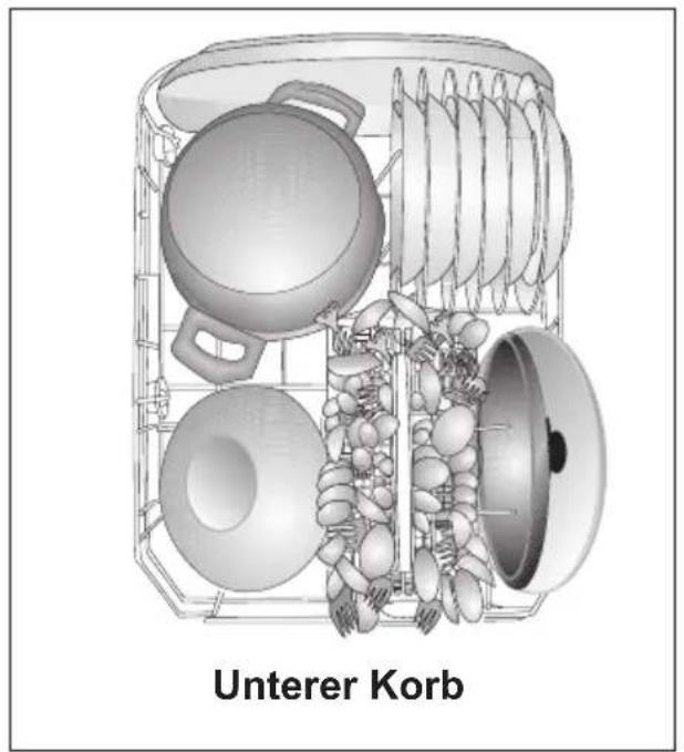 BLOMBERG GSS 9482 E20 - Geschirr im Geschirrspüler platzieren - 1