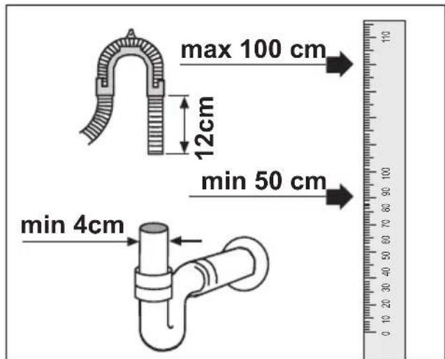 BLOMBERG GSS 9470 - Wasserablauf - 1