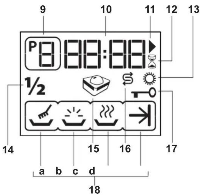 BLOMBERG GSS 9470 - Programmauswahl und Bedienung - 2