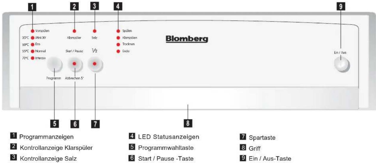 BLOMBERG GSS 1220 - 1
