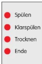 BLOMBERG GSS 1220 - LED Statusanzeigen - 1